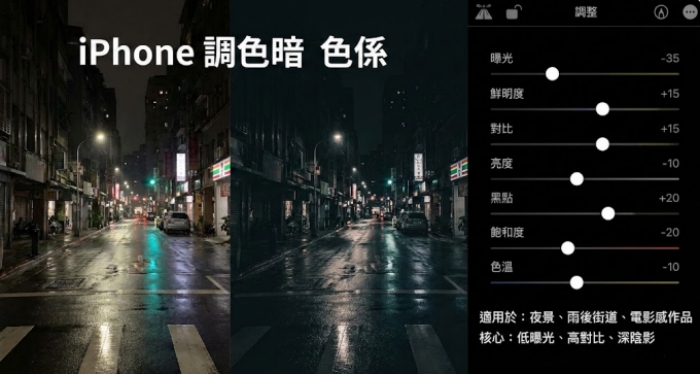 iPhone 調色暗色係 低沉沉穩工業風