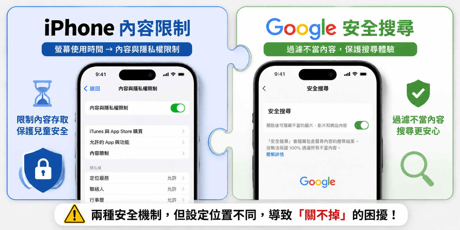 iphone安全搜尋